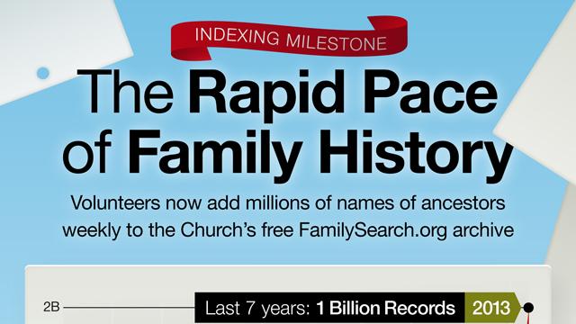 mormon indexing one billion Infographic