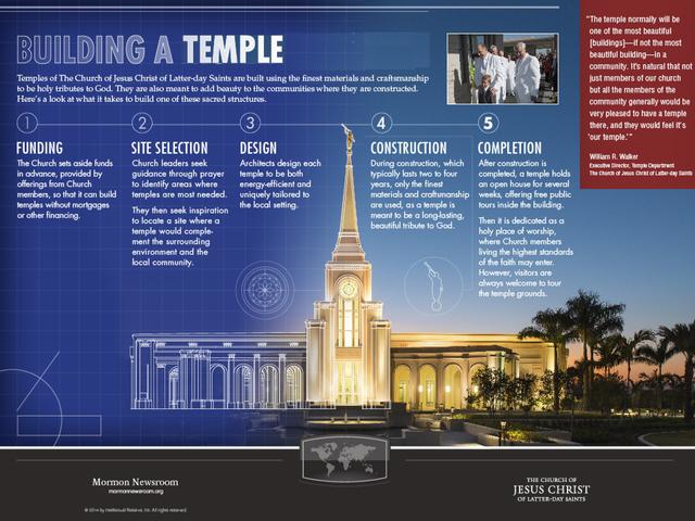 The Process of Building a Temple (Updated)